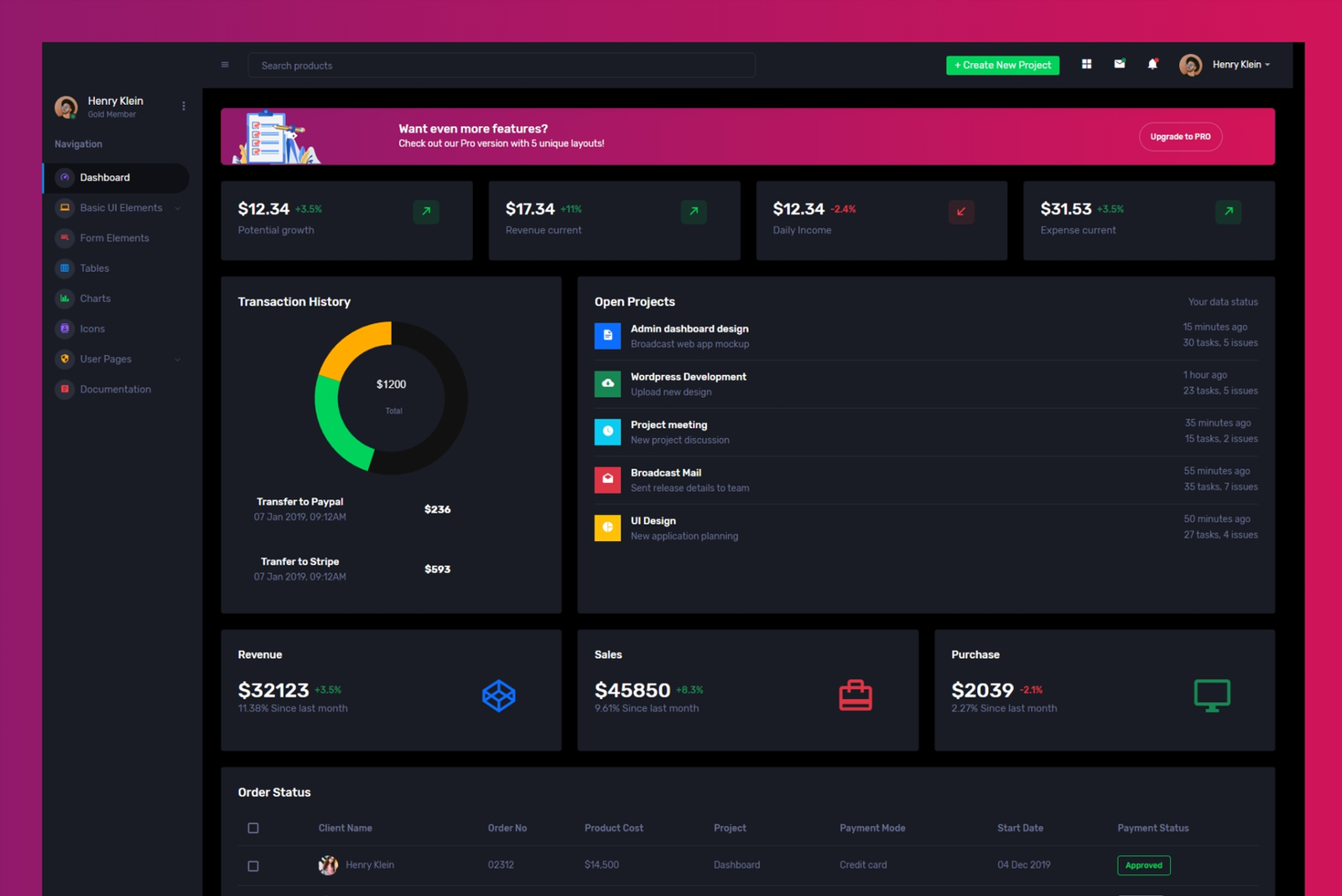 UI UX Dashboard Design